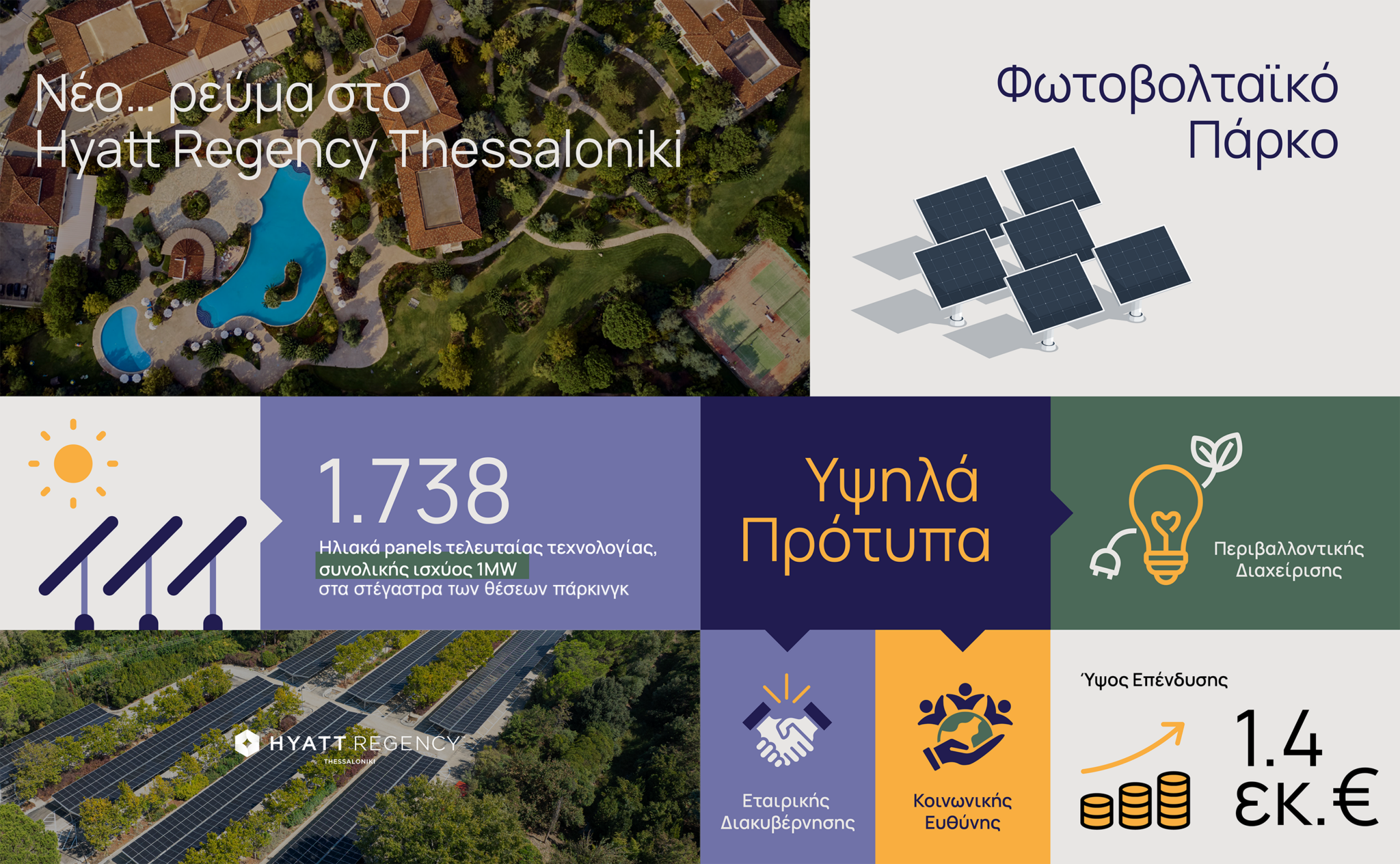 Hyatt_Regency_Thessaloniki_Solar_Park